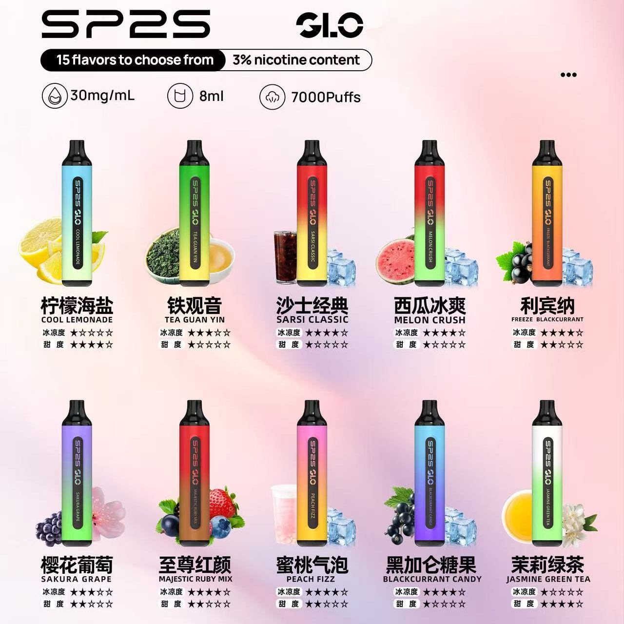 SP2S拋棄式7000口 官方正品 快速